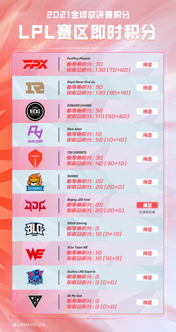 到了比赛的 到了比赛的